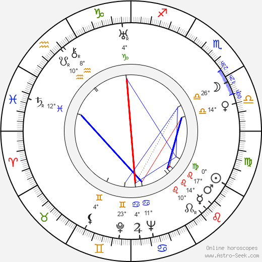 Boris Kaufman birth chart, biography, wikipedia 2024, 2025
