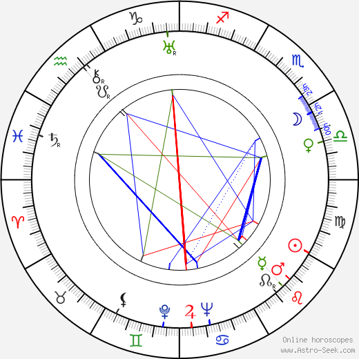 Boris Kaufman birth chart, Boris Kaufman astro natal horoscope, astrology