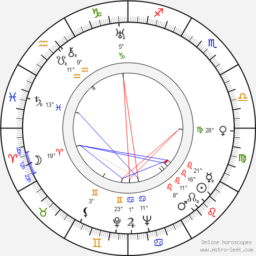 Dorothy Jordan birth chart, biography, wikipedia 2023, 2024