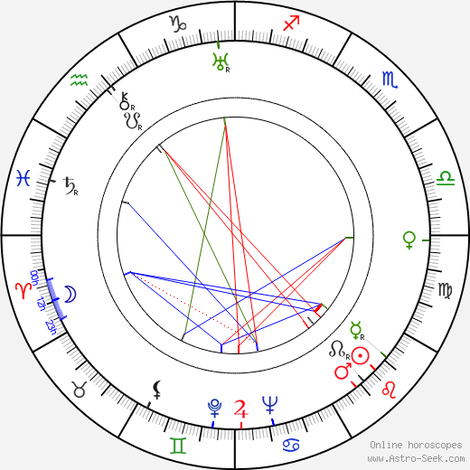 Dorothy Jordan birth chart, Dorothy Jordan astro natal horoscope, astrology