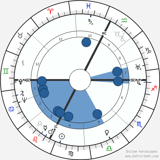 Ed Gein horoscope, astrology, sign, zodiac, date of birth, instagram