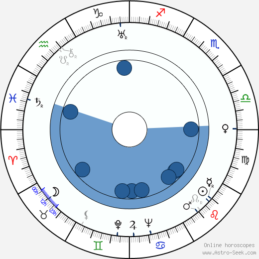 Ellen Schwanneke Oroscopo, astrologia, Segno, zodiac, Data di nascita, instagram