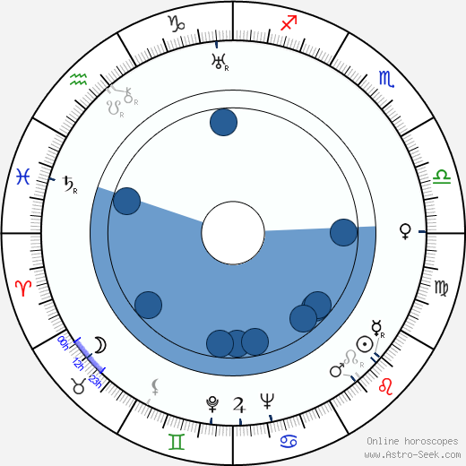 Ellen Schwanneke wikipedia, biography, birth chart, instagram Ellen Schwanneke wikipedia, horoscope, astrology, instagram