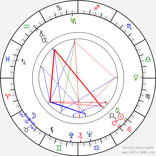 Ellen Schwanneke birth chart, Ellen Schwanneke astro natal horoscope, astrology