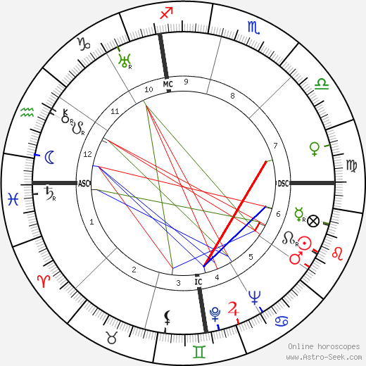 Ettore Majorana birth chart, Ettore Majorana astro natal horoscope, astrology