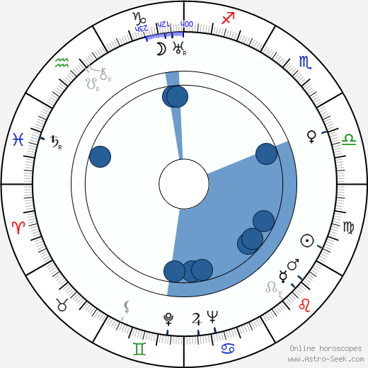Germana Paolieri wikipedia, horoscope, astrology, instagram