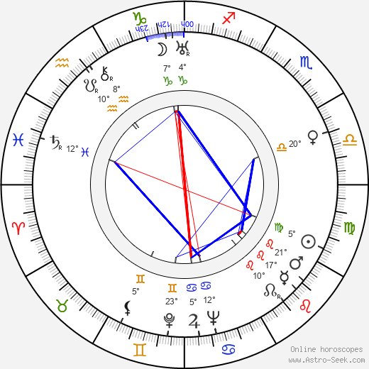 Germana Paolieri birth chart, biography, wikipedia 2024, 2025