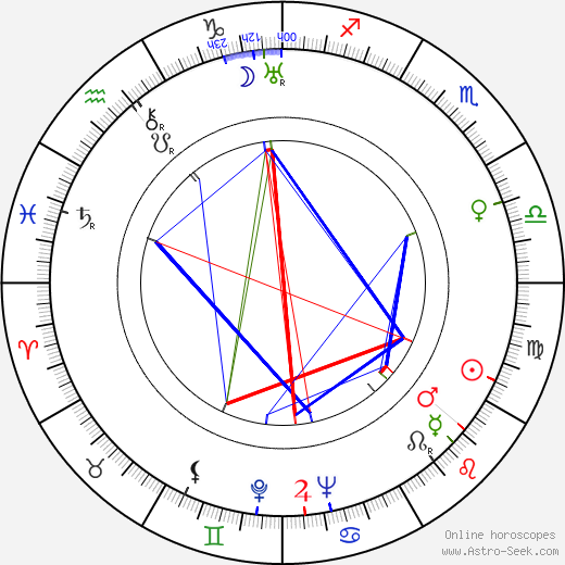 Germana Paolieri birth chart, Germana Paolieri astro natal horoscope, astrology