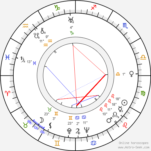 Gustav Gavrin birth chart, biography, wikipedia 2023, 2024