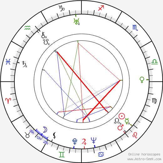 Gustav Gavrin birth chart, Gustav Gavrin astro natal horoscope, astrology