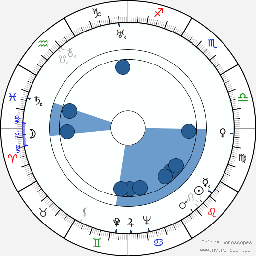 Hans Hardt-Hardtloff Oroscopo, astrologia, Segno, zodiac, Data di nascita, instagram
