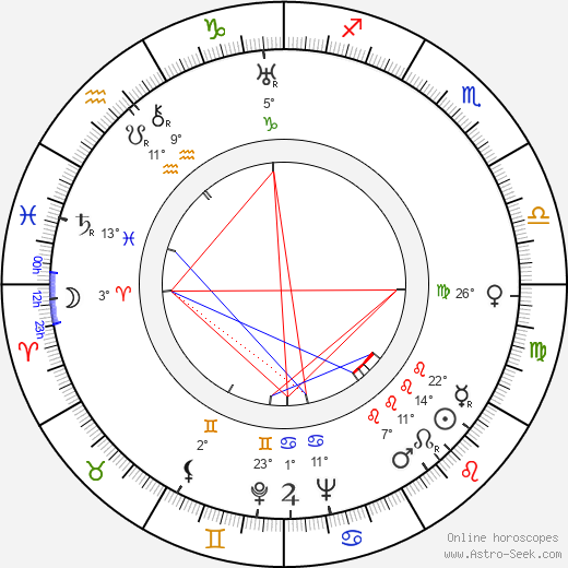 Hans Hardt-Hardtloff birth chart, biography, wikipedia 2024, 2025