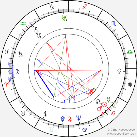 Hans Hardt-Hardtloff birth chart, Hans Hardt-Hardtloff astro natal horoscope, astrology