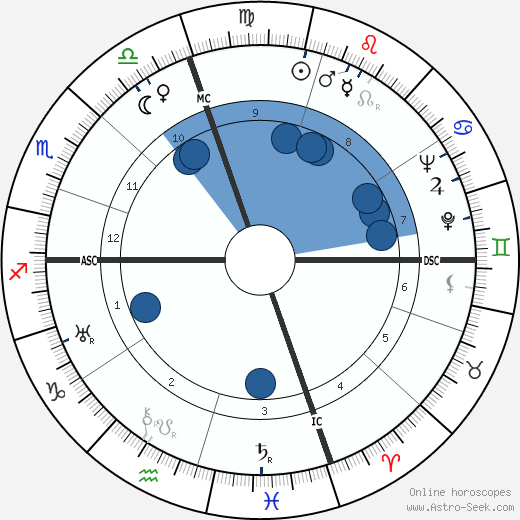 Harriet Parsons horoscope, astrology, sign, zodiac, date of birth, instagram