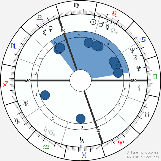 Harriet Parsons wikipedia, biography, birth chart, instagram Harriet Parsons wikipedia, horoscope, astrology, instagram