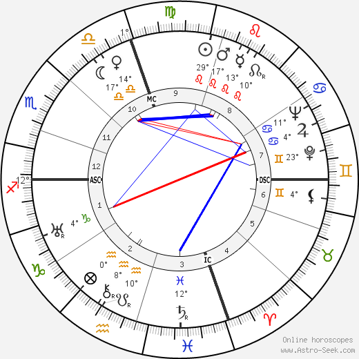 Harriet Parsons birth chart, biography, wikipedia 2023, 2024