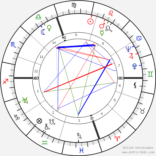 Harriet Parsons birth chart, Harriet Parsons astro natal horoscope, astrology