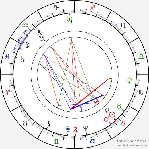 Herbert S. Greene birth chart, Herbert S. Greene astro natal horoscope, astrology