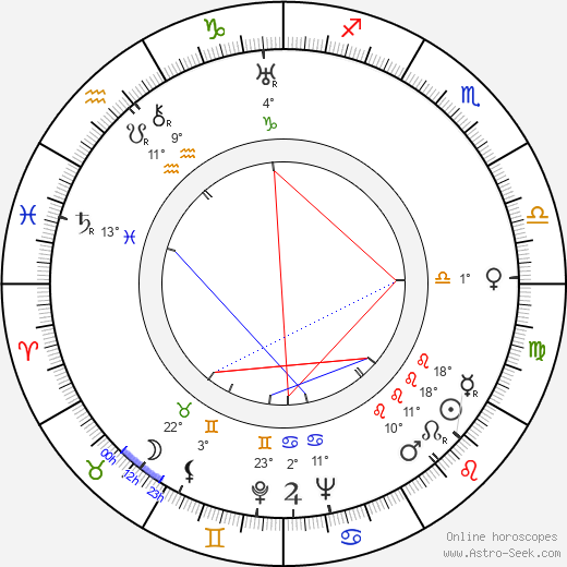 Impi Aro birth chart, biography, wikipedia 2023, 2024