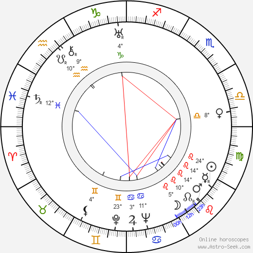 Jarmila Švabíková birth chart, biography, wikipedia 2023, 2024