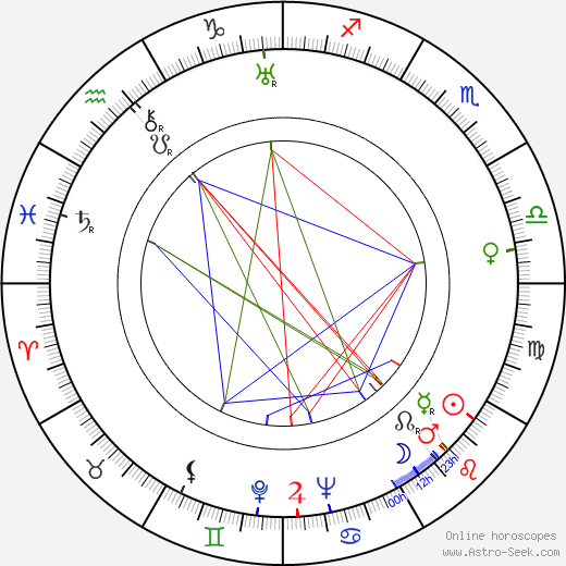 Jarmila Švabíková birth chart, Jarmila Švabíková astro natal horoscope, astrology