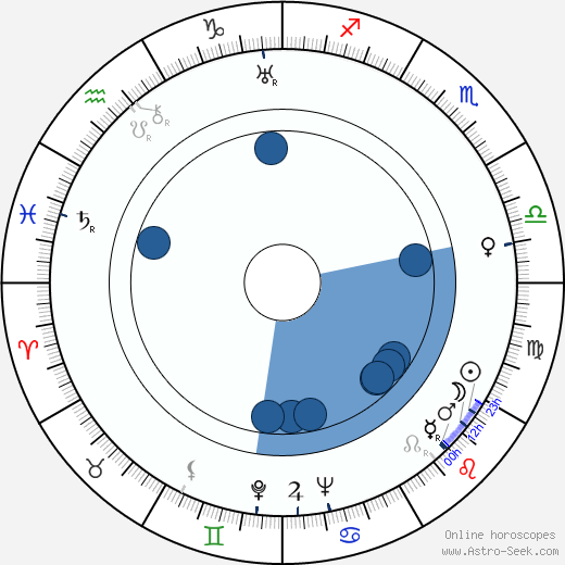 Jarmila Vacková wikipedia, biography, birth chart, instagram Jarmila Vacková wikipedia, horoscope, astrology, instagram