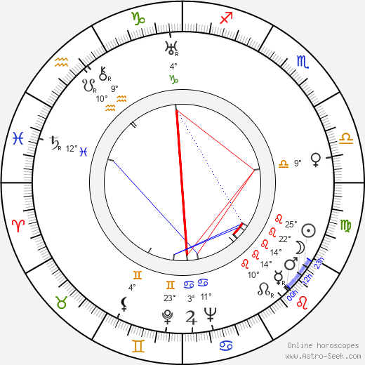 Jarmila Vacková birth chart, biography, wikipedia 2024, 2025
