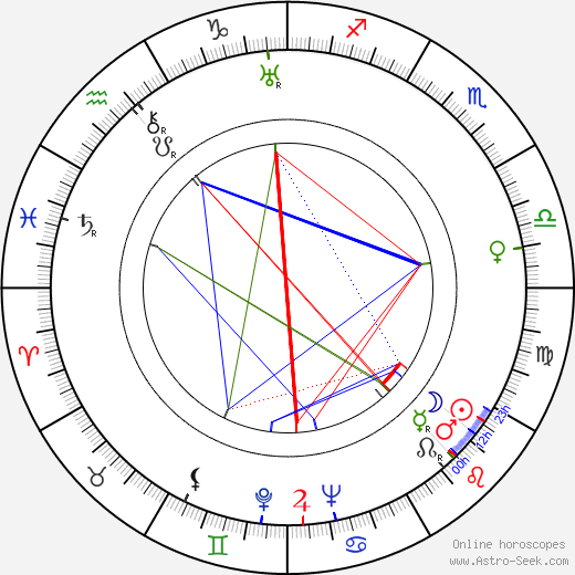 Jarmila Vacková birth chart, Jarmila Vacková astro natal horoscope, astrology