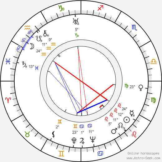 Joan Hickson birth chart, biography, wikipedia 2024, 2025