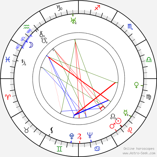 Joan Hickson birth chart, Joan Hickson astro natal horoscope, astrology