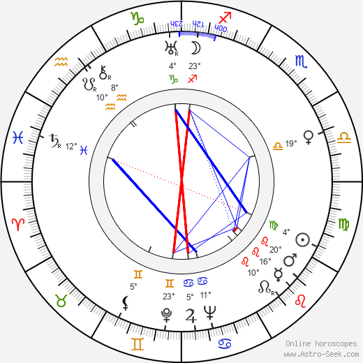 John Betjeman birth chart, biography, wikipedia 2024, 2025