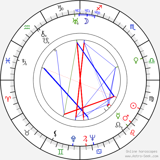 John Betjeman birth chart, John Betjeman astro natal horoscope, astrology