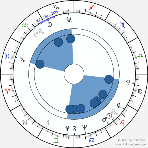 John H. Auer wikipedia, horoscope, astrology, instagram