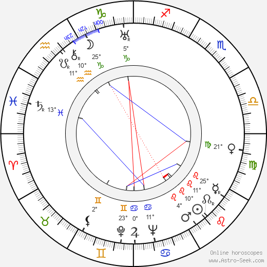 John H. Auer birth chart, biography, wikipedia 2024, 2025