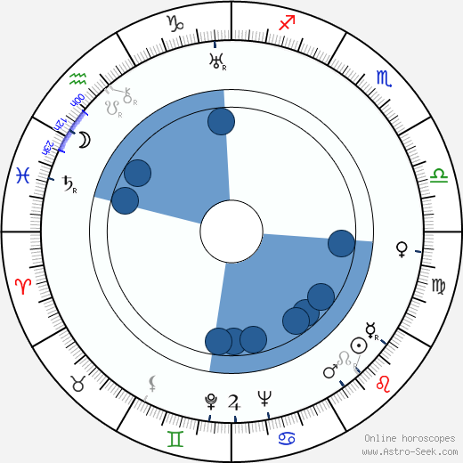 John Huston horoscope, astrology, sign, zodiac, date of birth, instagram
