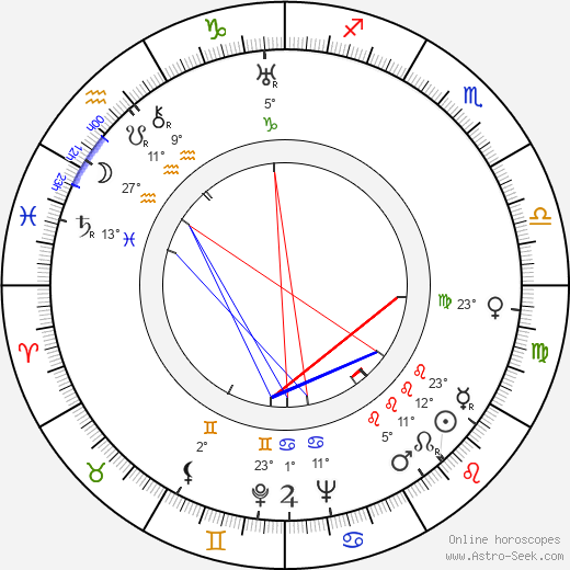 John Huston birth chart, biography, wikipedia 2024, 2025