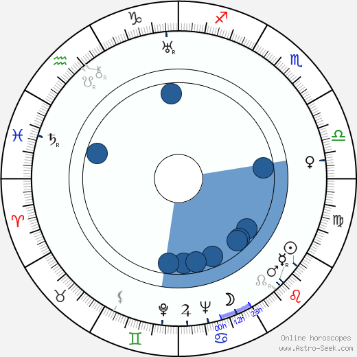 José Baviera horoscope, astrology, sign, zodiac, date of birth, instagram