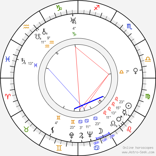 José Baviera birth chart, biography, wikipedia 2024, 2025