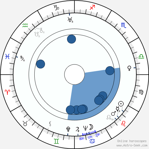 Loyal Griggs Oroscopo, astrologia, Segno, zodiac, Data di nascita, instagram