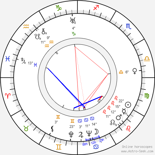 Loyal Griggs birth chart, biography, wikipedia 2023, 2024