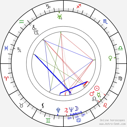 Loyal Griggs birth chart, Loyal Griggs astro natal horoscope, astrology