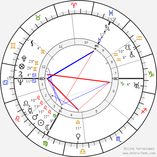 Marcel Bleustein birth chart, biography, wikipedia 2024, 2025
