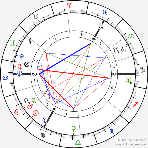 Marcel Bleustein birth chart, Marcel Bleustein astro natal horoscope, astrology