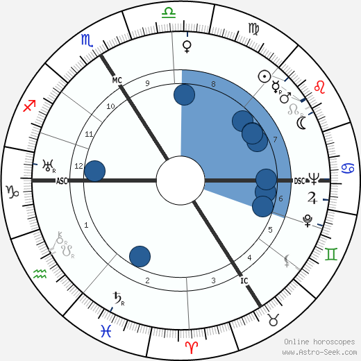 Marcel Carné wikipedia, horoscope, astrology, instagram