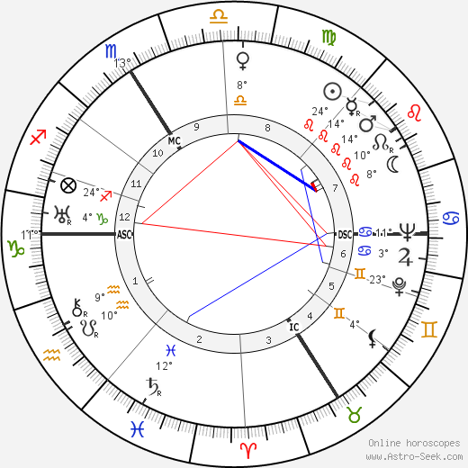 Marcel Carné birth chart, biography, wikipedia 2024, 2025