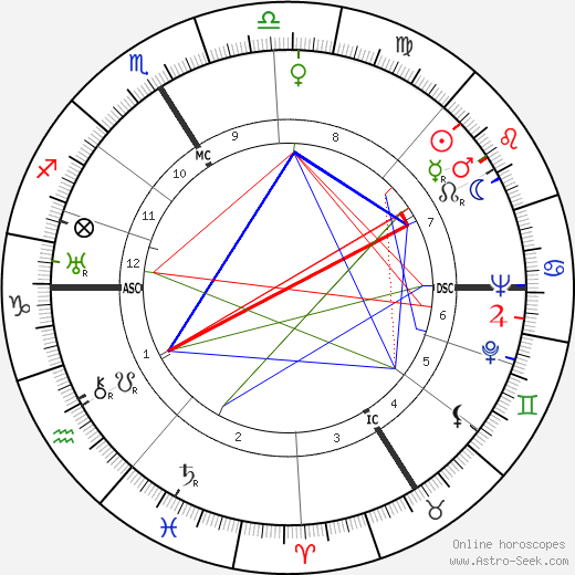 Marcel Carné birth chart, Marcel Carné astro natal horoscope, astrology