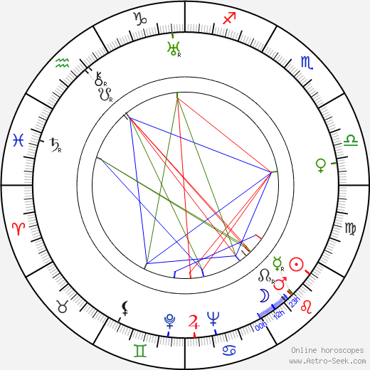 Marie Blažková birth chart, Marie Blažková astro natal horoscope, astrology