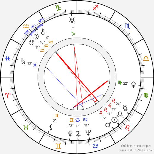 Marie José birth chart, biography, wikipedia 2024, 2025