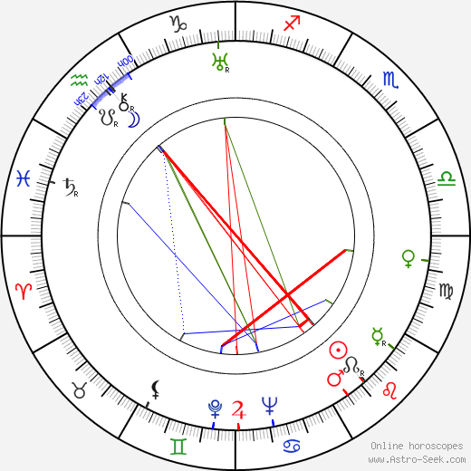 Marie José birth chart, Marie José astro natal horoscope, astrology