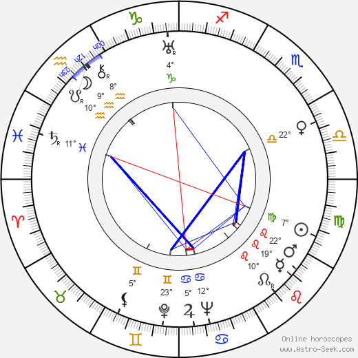 Noel Francis birth chart, biography, wikipedia 2024, 2025